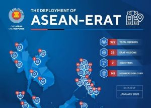 The Deployment of ASEAN-ERAT
