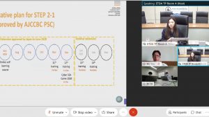 JMT Participates in the 9th AJCCBC Project Steering Committee Meeting in 2020