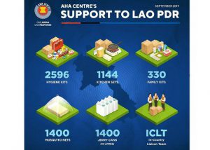 The AHA Centre Emergency Response to LAO PDR