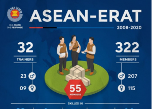 12 Years of the ASEAN-ERAT Missions