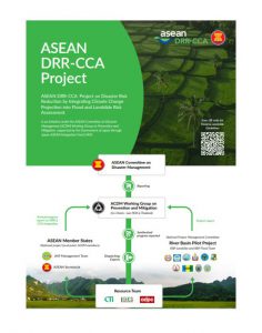 About ASEAN DRR-CCA