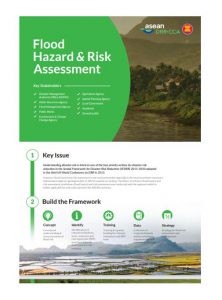Flood Hazard & Risk Assessment