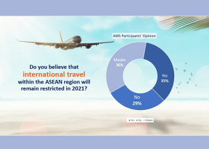 AJCCBC Survey on COVID-19 Situation and Cybersecurity Trainings
