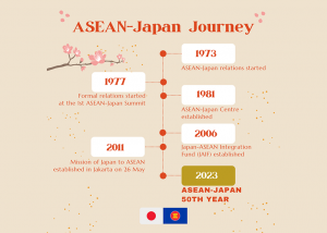 ASEAN-Japan Journey