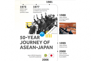 50th Year ASEAN-Japan Exhibition Panels
