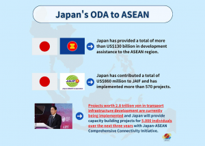 Japan and ASEAN are trusted partners